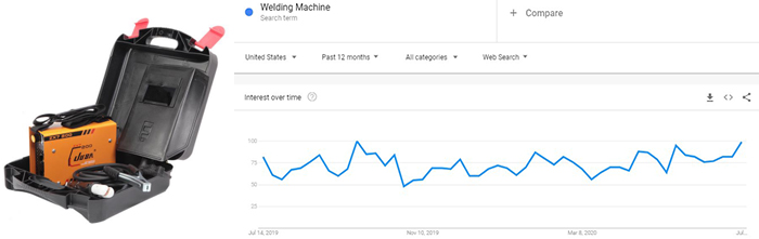 top_trending_product_welding_machine